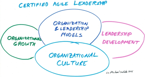 Certified Agile Leadership 1 Michael Sahota Certified Agile Leadership 1 Michael Sahota
