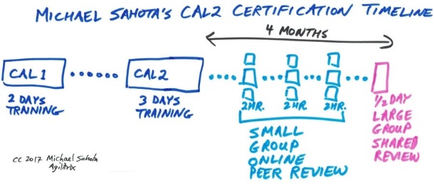Michael Sahota's CAL2 Certification Timeline Michael Sahota's CAL2 Certification Timeline
