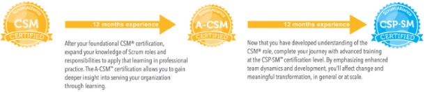ScrumMaster path to Certified Scrum Professional ScrumMaster path to Certified Scrum Professional